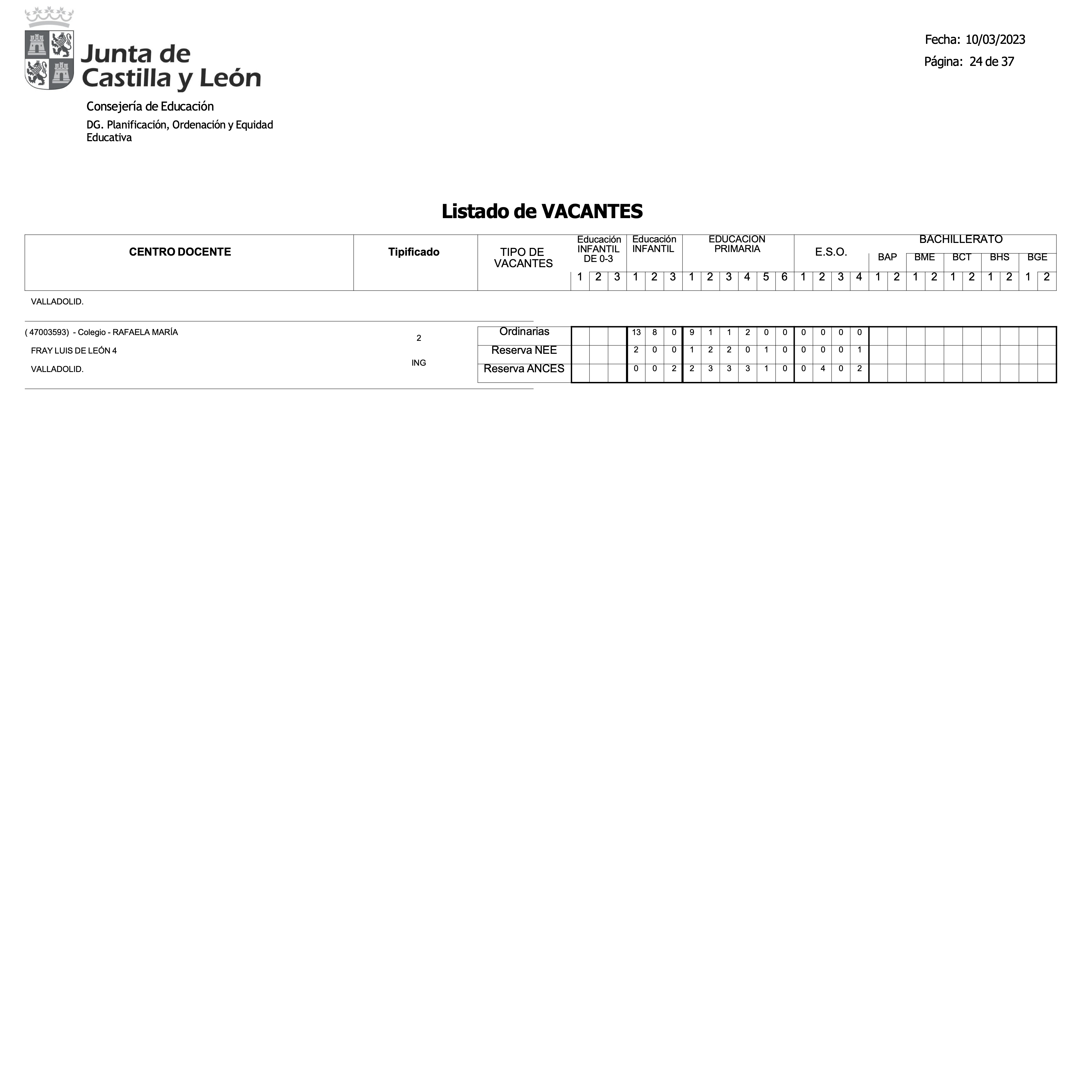 ANEXO VACANTES PROVISIONALES MARZO VALLADOLID_COLEGIO_RAFAELA_MARIA